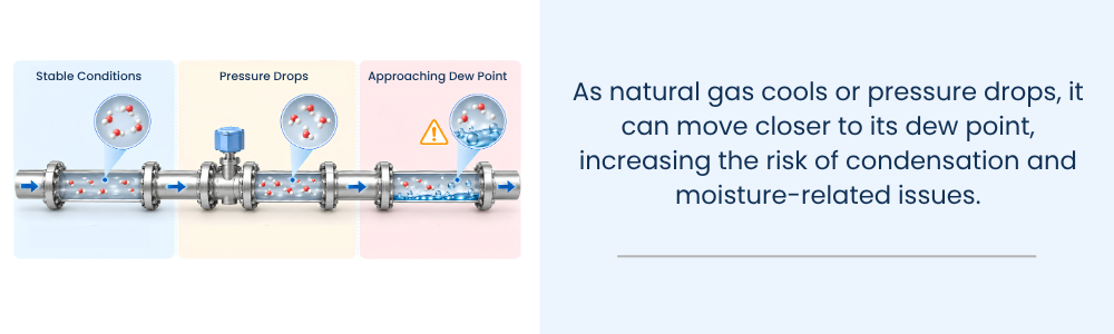 What Happens to Moisture When Pressure and Temperature Change?