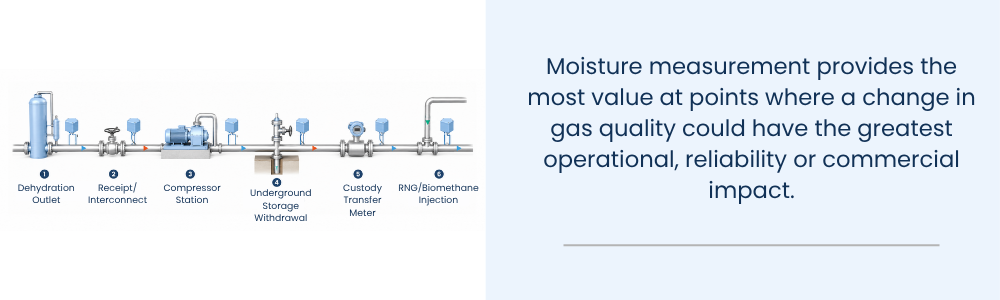 Where Does Moisture Measurement Provide the Most Value?