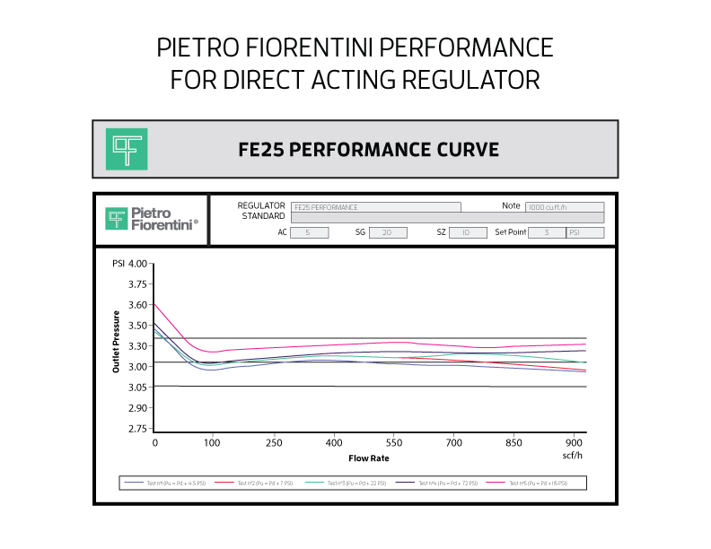 BlogImage-PietroFiorentini-FE-Performance-1