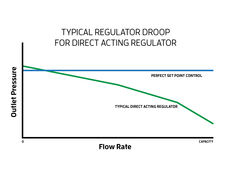 BlogImage-RegulatorDroop-Competitor