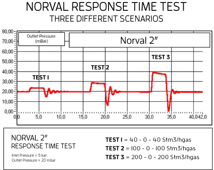 BlogImage-RegulatorDroop-NorvalTest-2