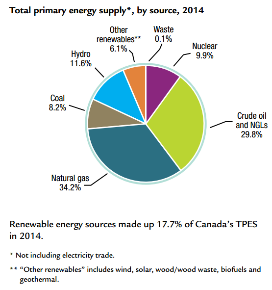 Canada's current energy mix-1.png