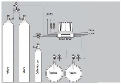 Encal- 2 pipelines