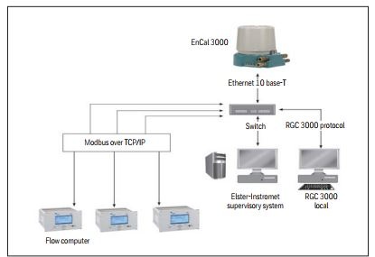 Encal - RGC 3000 software