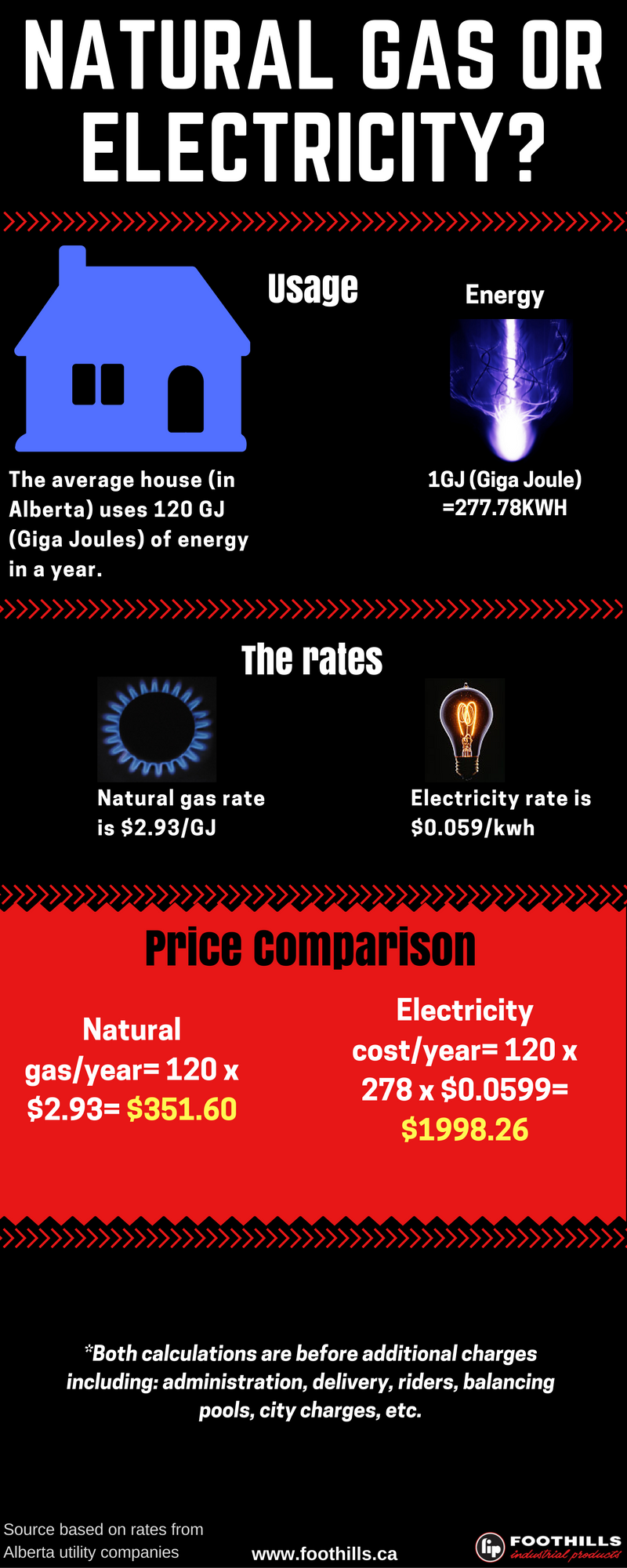 Nat gas vs electricity infographic.png