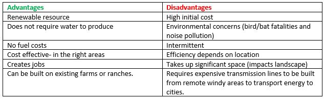 Wind energy pros and cons