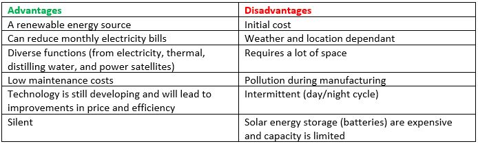 advantages and disadvantages of solar.jpg