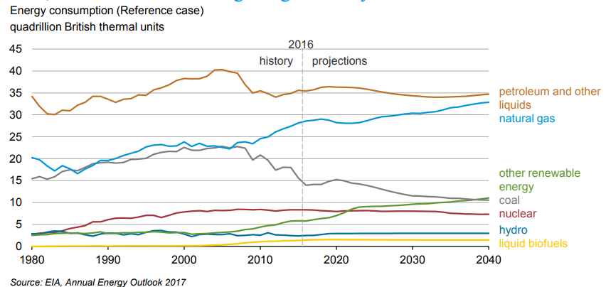 prediction of energy consumption.png