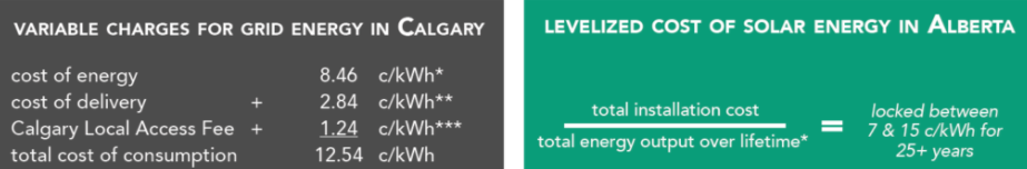 variable charges new.png