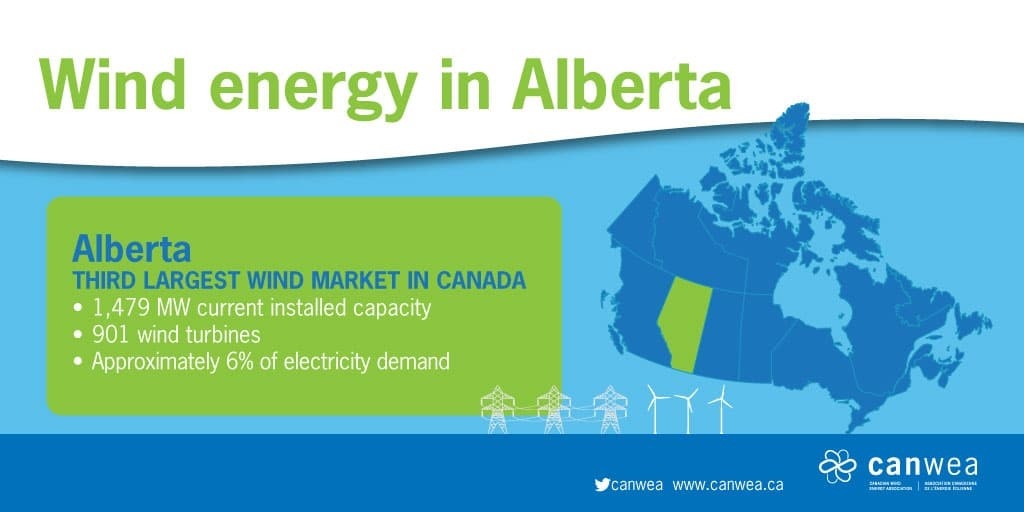 wind energy in Alberta